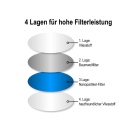 Mundschutz FFP2 3D Nanofilter, wei&szlig;; einzeln